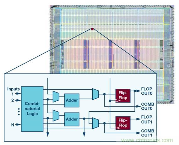 如何為 FPGA 設(shè)計一款理想的電源？