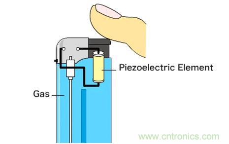 壓電效應解析：電磁波怎么變成為聲波的？