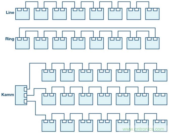 自動(dòng)化中的TSN：我們現(xiàn)在處在什么階段？