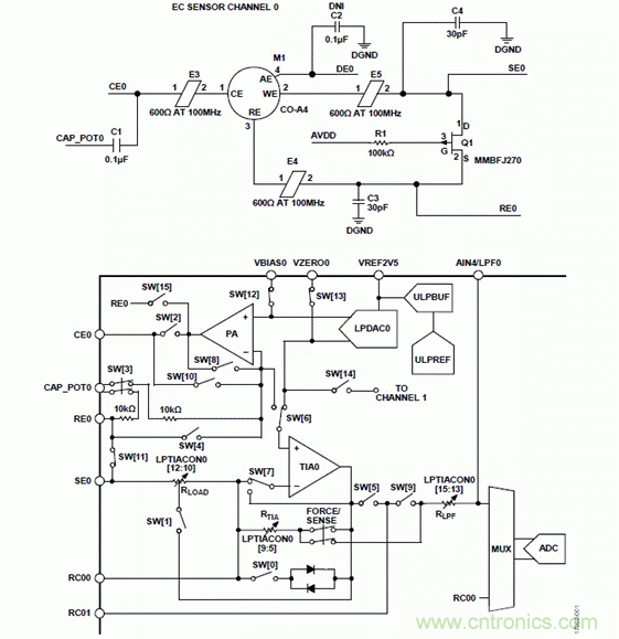 具有傳感器診斷功能的電化學(xué)氣體測量系統(tǒng)設(shè)計分析