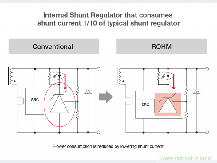 ROHM借助更合適的同步整流技術(shù)滿足市場需求