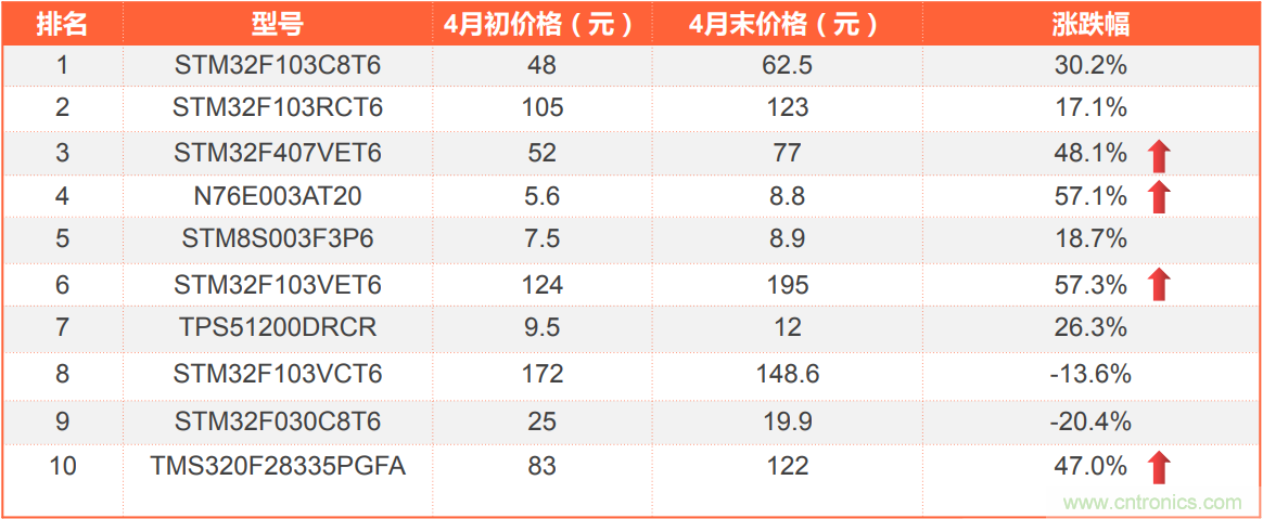 2021年4月創(chuàng)新在線綜合指數(shù)簡(jiǎn)報(bào)