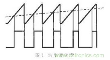 利用單片機(jī)定時器實(shí)現(xiàn)信號采樣和PWM控制