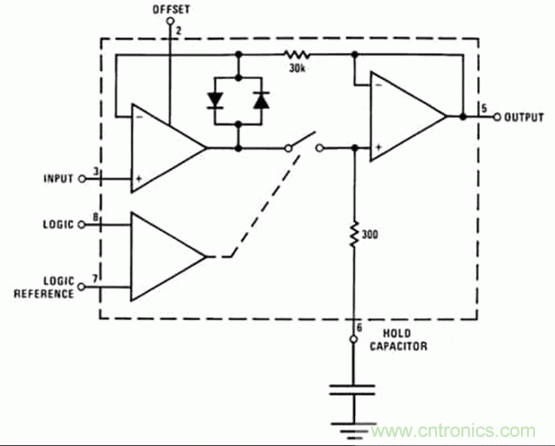 巧用采樣和保持電路，確保ADC精度