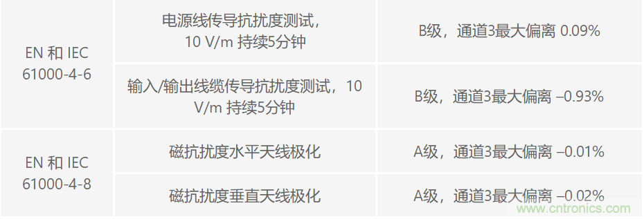 PLC評估板簡化工業(yè)過程控制系統(tǒng)設計