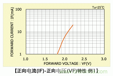 LED篇之電路結(jié)構(gòu)及性能