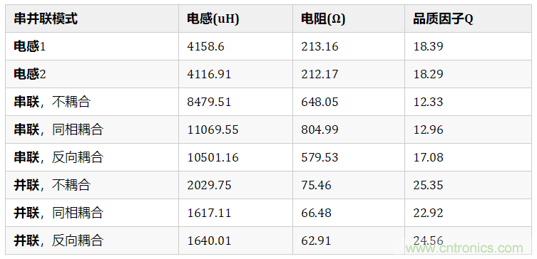 靠在一起色環(huán)電感之間的互感量