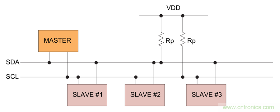 如何挪動你主PCB上的I2C器件？切記使用好總線緩沖器