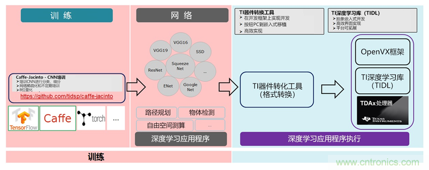 AI在汽車中的應用：實用深度學習