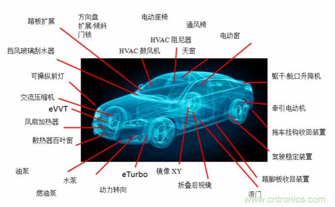 你的車上有多少電動(dòng)機(jī)？