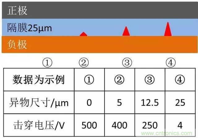 小封裝、微功耗小微電池保護器SGM41100A