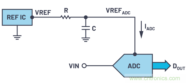 輕松驅(qū)動(dòng)ADC輸入和基準(zhǔn)電壓源，簡化信號(hào)鏈設(shè)計(jì)