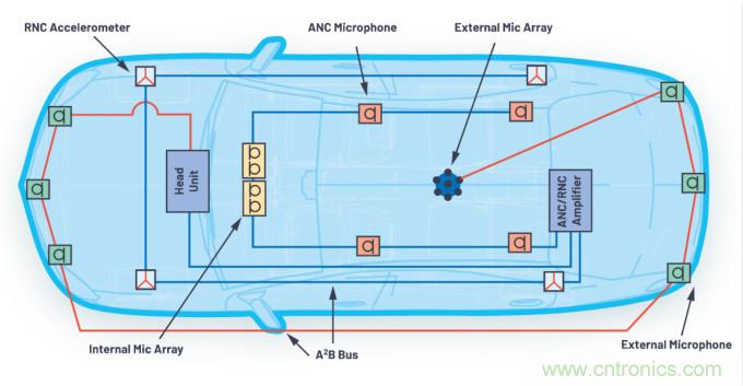 A2B技術(shù)和數(shù)字麥克風如何在新興汽車應(yīng)用中實現(xiàn)出色的性能