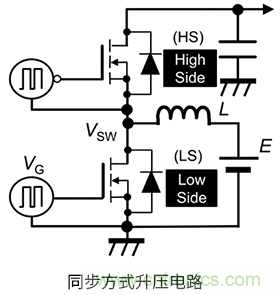 什么是柵極－源極電壓產(chǎn)生的浪涌？