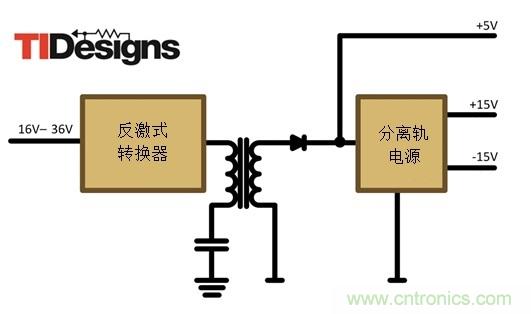 減法的力量：提升工業(yè)應用中的隔離式、分離軌功率設計