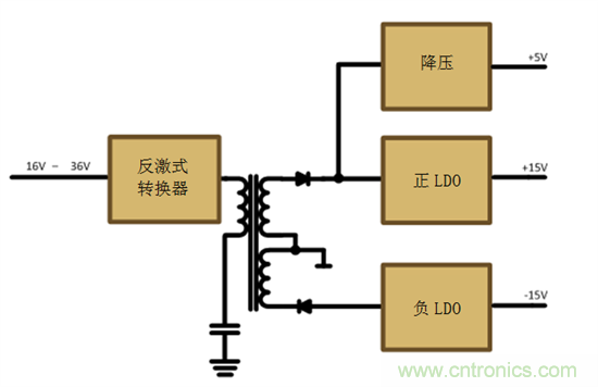 減法的力量：提升工業(yè)應(yīng)用中的隔離式、分離軌功率設(shè)計(jì)