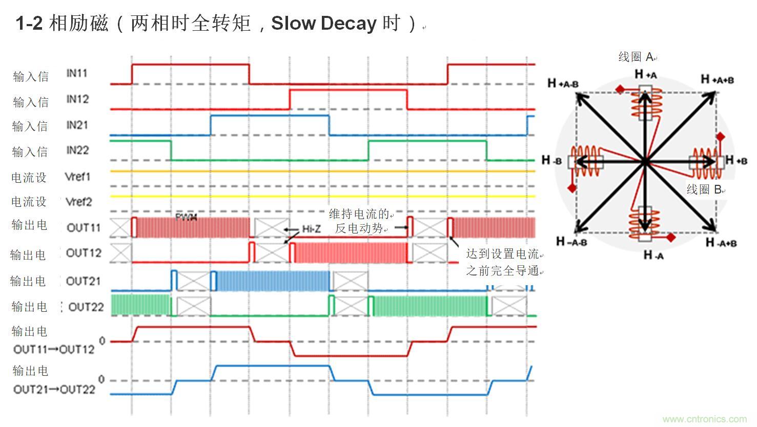 兩相雙極步進(jìn)電機(jī)的驅(qū)動(dòng)（1）