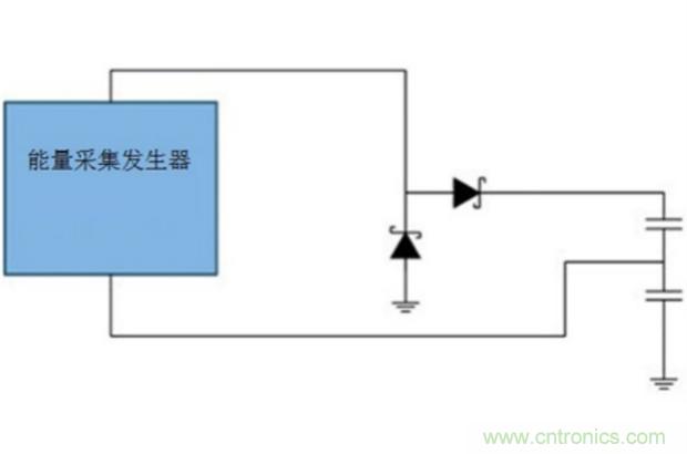 切斷最后的電線，釋放工業(yè)