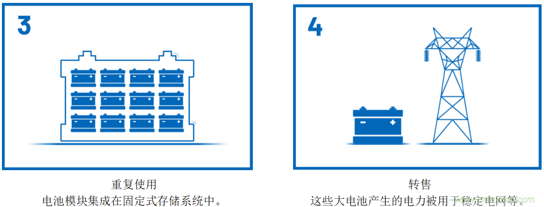 智能電網(wǎng)應用中的可再生能源存儲系統(tǒng)