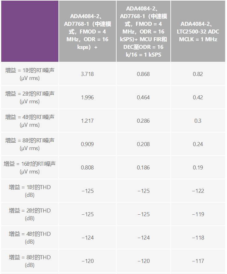 用于地震學(xué)和能源勘探應(yīng)用的低噪聲、低功耗DAQ解決方案