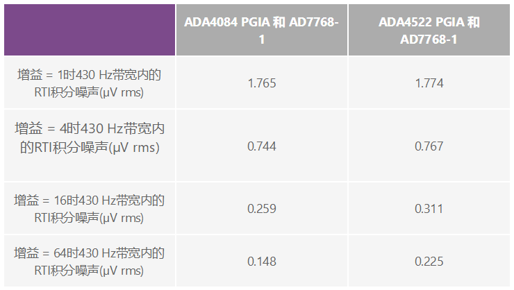 用于地震學(xué)和能源勘探應(yīng)用的低噪聲、低功耗DAQ解決方案