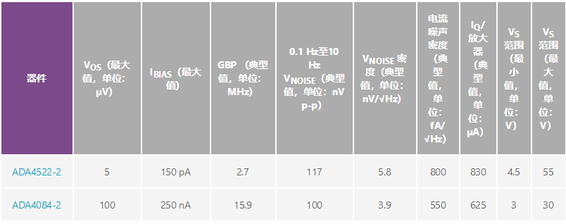 用于地震學和能源勘探應用的低噪聲、低功耗DAQ解決方案