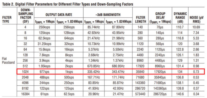 用于地震學和能源勘探應用的低噪聲、低功耗DAQ解決方案