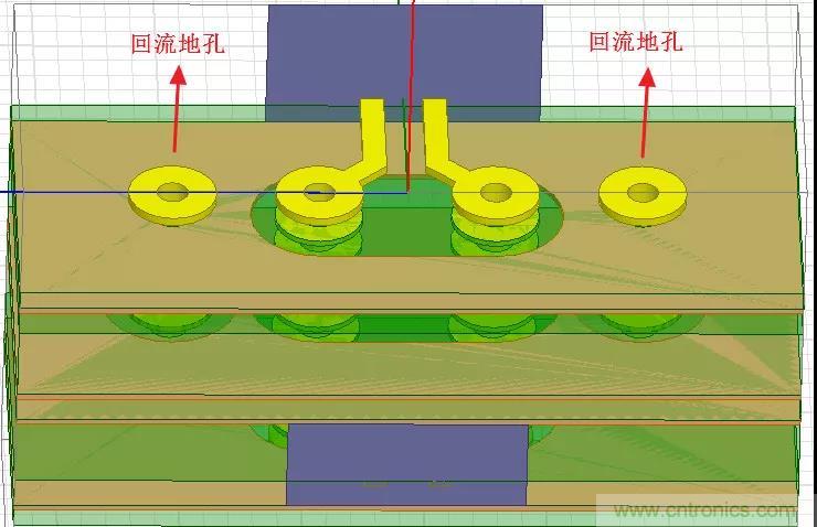 高速信號(hào)添加回流地過(guò)孔，到底有沒(méi)有用？