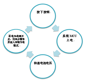 如何在鋰離子電池設計中實現(xiàn)運輸節(jié)電模式