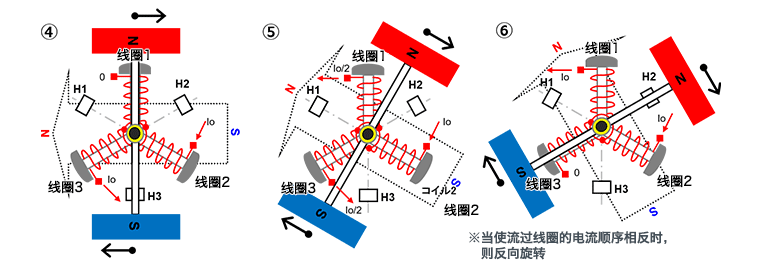 三相全波無刷電機(jī)的旋轉(zhuǎn)原理