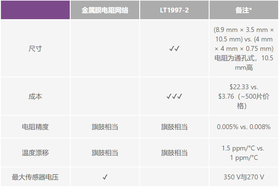 有沒(méi)有一種簡(jiǎn)單的辦法來(lái)創(chuàng)建適合傳感器偏置應(yīng)用的高壓電源？