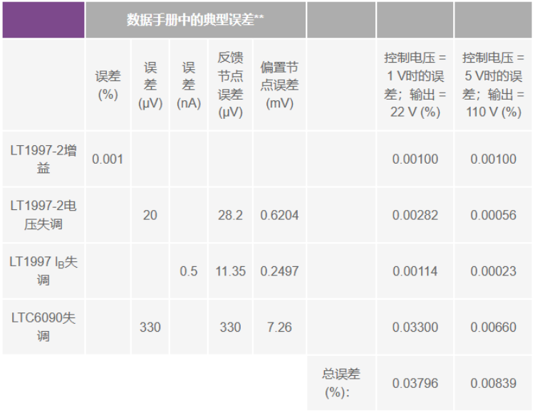 有沒(méi)有一種簡(jiǎn)單的辦法來(lái)創(chuàng)建適合傳感器偏置應(yīng)用的高壓電源？