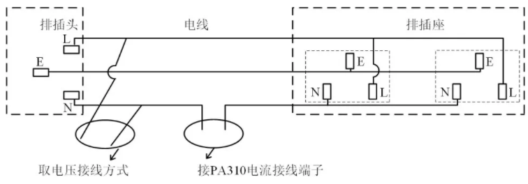 家用電器待機(jī)功耗測(cè)試的三大要點(diǎn)