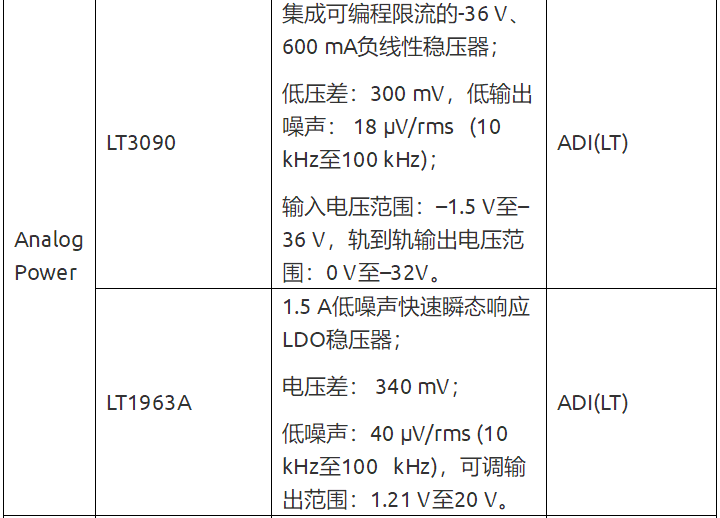 流式細(xì)胞分析儀硬件設(shè)計(jì)方案