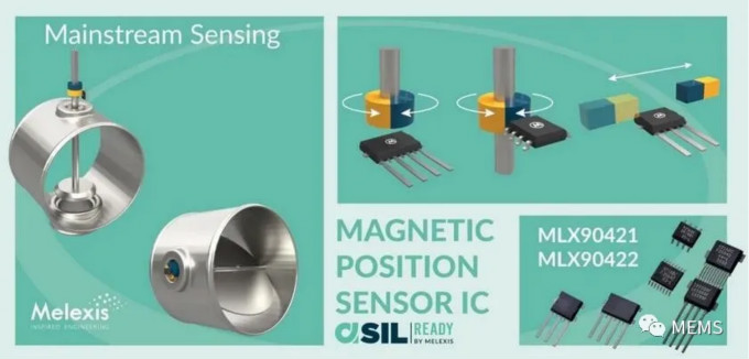 Melexis第三代Triaxis磁傳感器助推應(yīng)用創(chuàng)新，車載爆款一觸即發(fā)