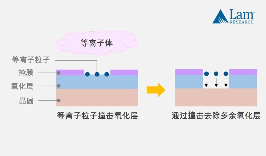 揭秘半導(dǎo)體制造全流程（中篇）