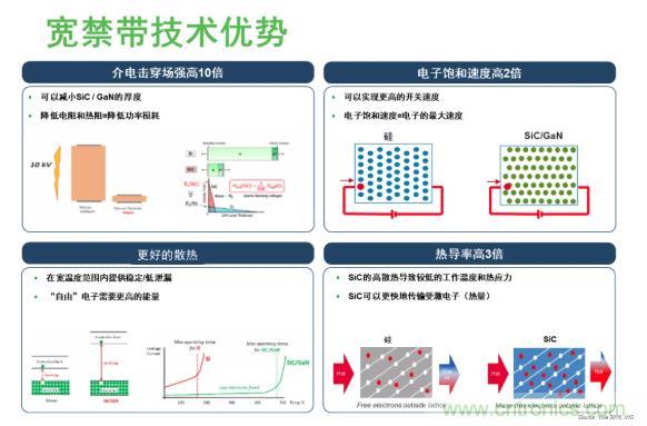 碳化硅如何為電機(jī)驅(qū)動(dòng)賦能