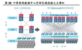 助力高速光模塊市場，提供高集成度，更小封裝電源的解決方案