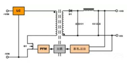 隔離電源和非隔離電源的區(qū)別，小白必讀！