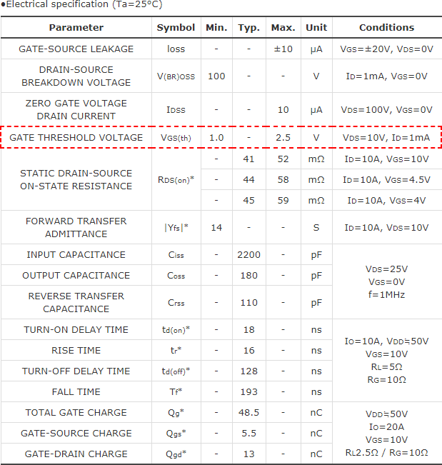 知道并理解！MOSFET特性