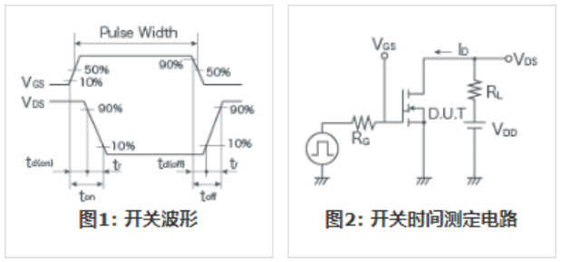 知道并理解！MOSFET特性