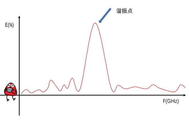 天線隔離度都有哪些問題需要我們關(guān)注？