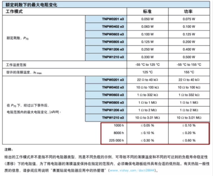 確定薄膜電阻“飄移”后的阻值變化？ 告訴你一個(gè)好方法！