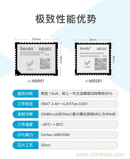 為安全而生！利爾達推出新一代紫光展銳平臺UIS8811 NB－IoT安全模組