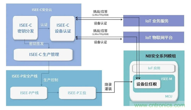 為安全而生！利爾達推出新一代紫光展銳平臺UIS8811 NB－IoT安全模組