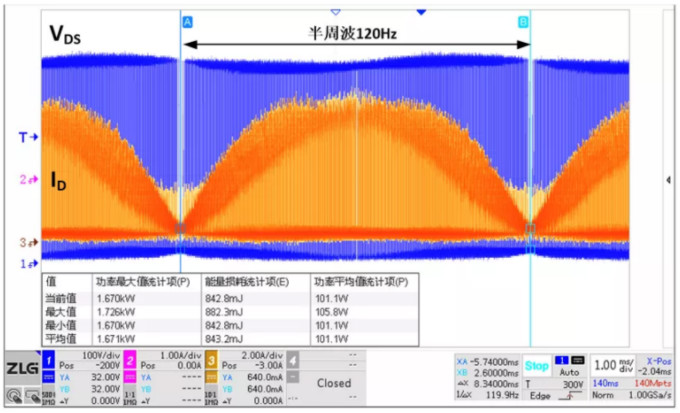 你的MOSFET為什么發(fā)熱那么嚴重？