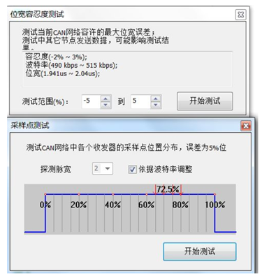 為什么CAN一致性測試中這幾項如此重要？