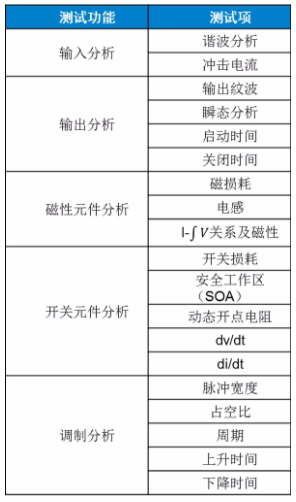 板子上的MOSFET莫名炸機(jī)，多半是這個(gè)原因！