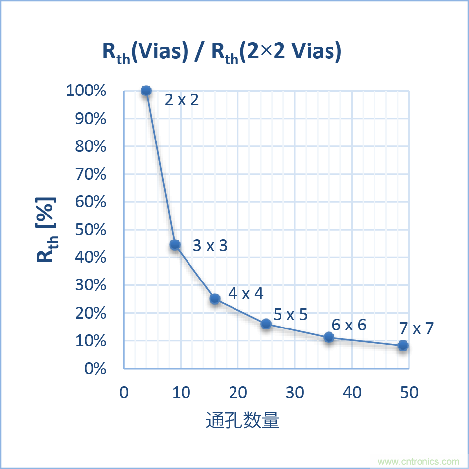 如何優(yōu)化嵌入式電機(jī)控制系統(tǒng)的功率耗散和溫度耗散？