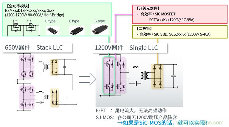 羅姆為電動(dòng)汽車充電樁打造高效解決方案